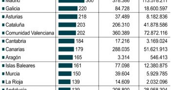 Estudio sobre deducciones autonómicas